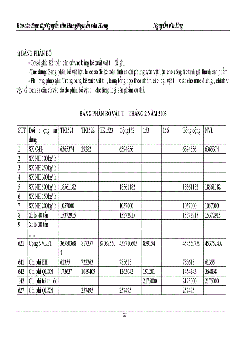 image for page Công tác kế toán ở xí nghiệp kinh doanh vật tư & chế tạo bình áp lực