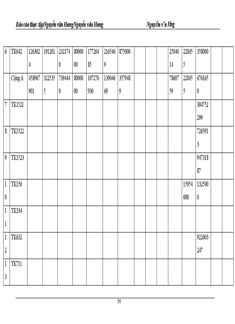 image for page Công tác kế toán ở xí nghiệp kinh doanh vật tư & chế tạo bình áp lực