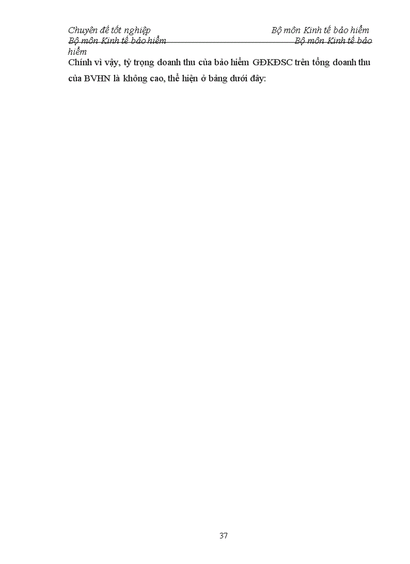 image for page Tình hình triển khai nghiệp vụ bảo hiểm giai đoạn kinh doanh sau cháy tại công ty Bảo Việt Hà Nội