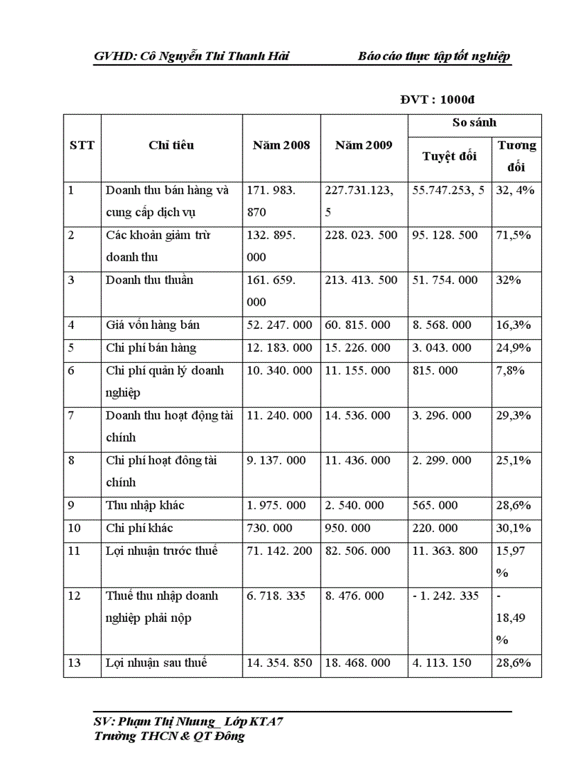 image for page Công tác tổ chức kế toán NVL tại công ty Inox Hoàng Vũ