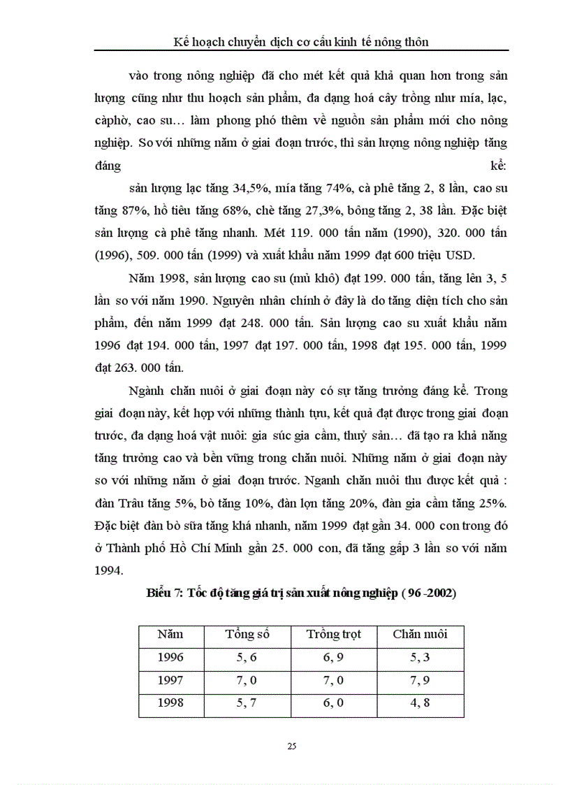 image for page Kế hoạch chuyển dịch cơ cấu kinh tế nông thôn