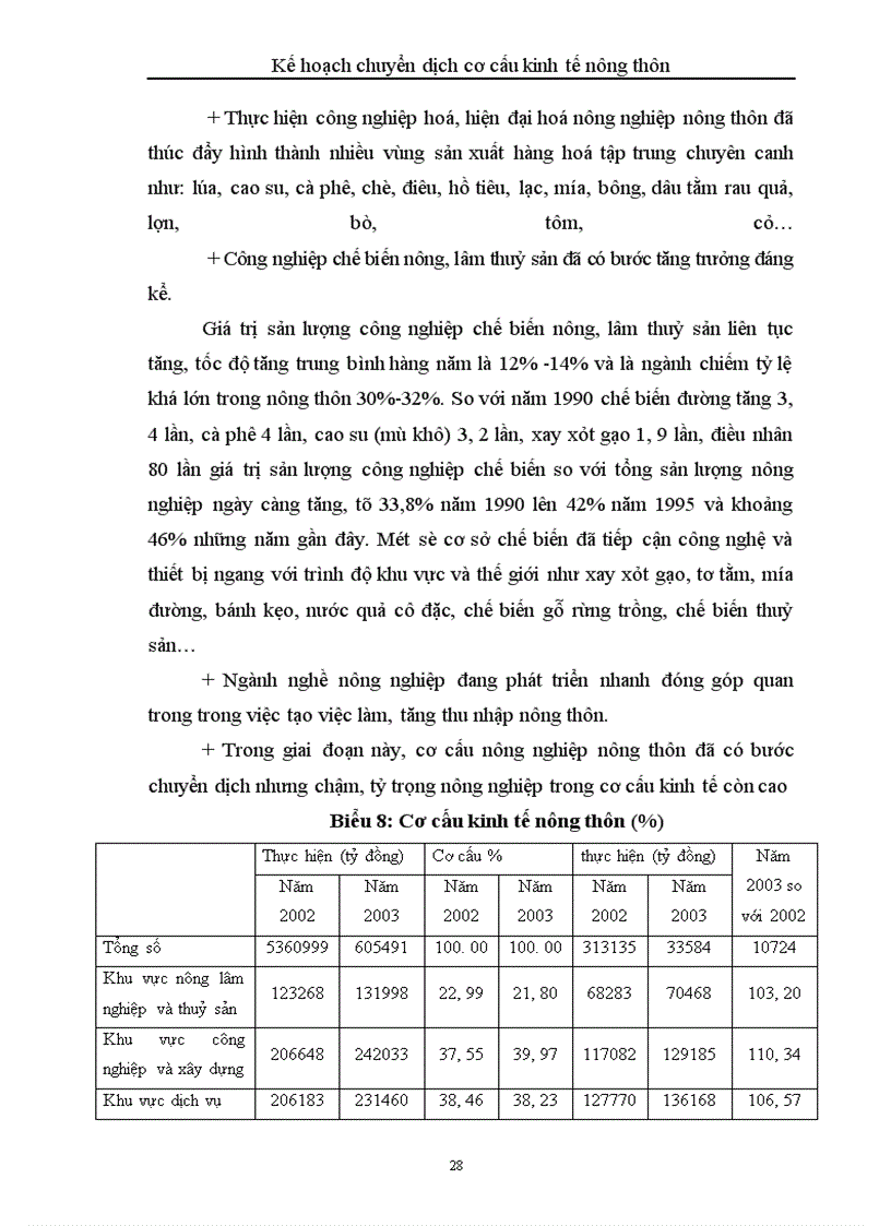 image for page Kế hoạch chuyển dịch cơ cấu kinh tế nông thôn