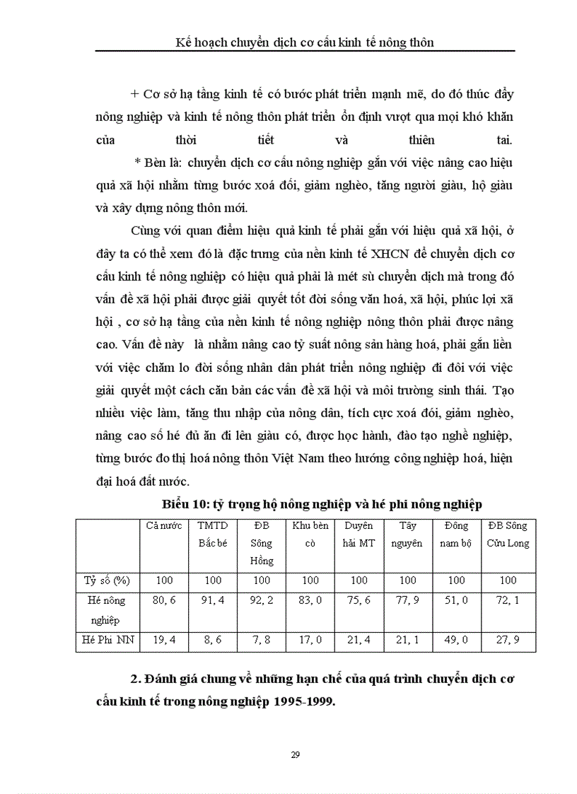 image for page Kế hoạch chuyển dịch cơ cấu kinh tế nông thôn