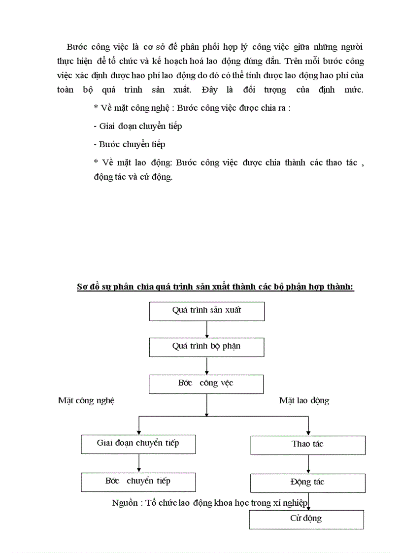 image for page Hoàn thiện công tác định mức lao động nhằm nâng cao hiệu quả trả lương theo sản phẩm trong Công ty Bánh kẹo Hải Hà