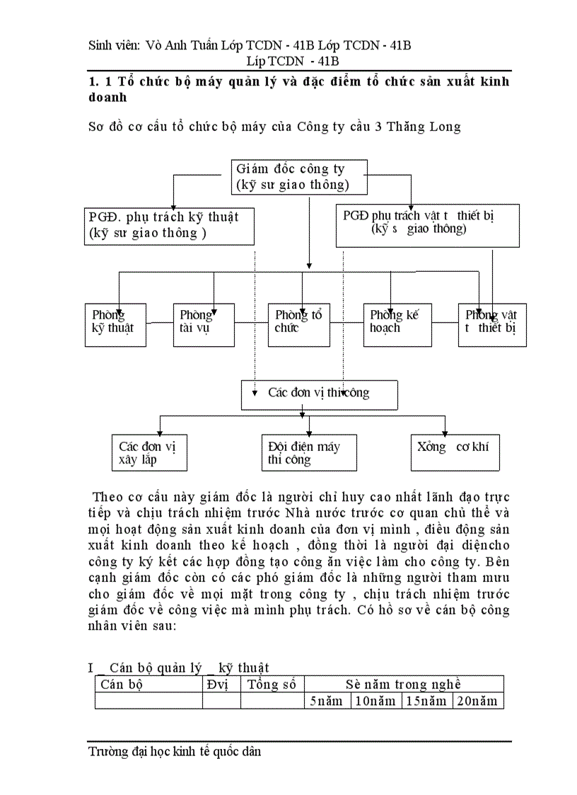 image for page Một số giải pháp nhằm nâng cao hiệu quả sử dụng tài sản tại công ty Cầu 3 Thăng Long
