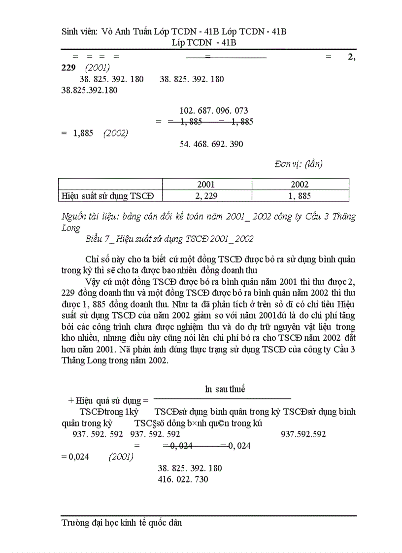 image for page Một số giải pháp nhằm nâng cao hiệu quả sử dụng tài sản tại công ty Cầu 3 Thăng Long