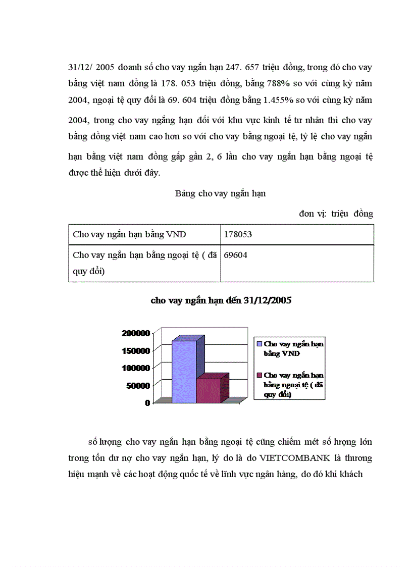 image for page Mở rộng hoạt động tín dụng đối với khu vực kinh tế tư nhân của ngân hàng ngoại thương nội chi nhánh _ Ba Đình