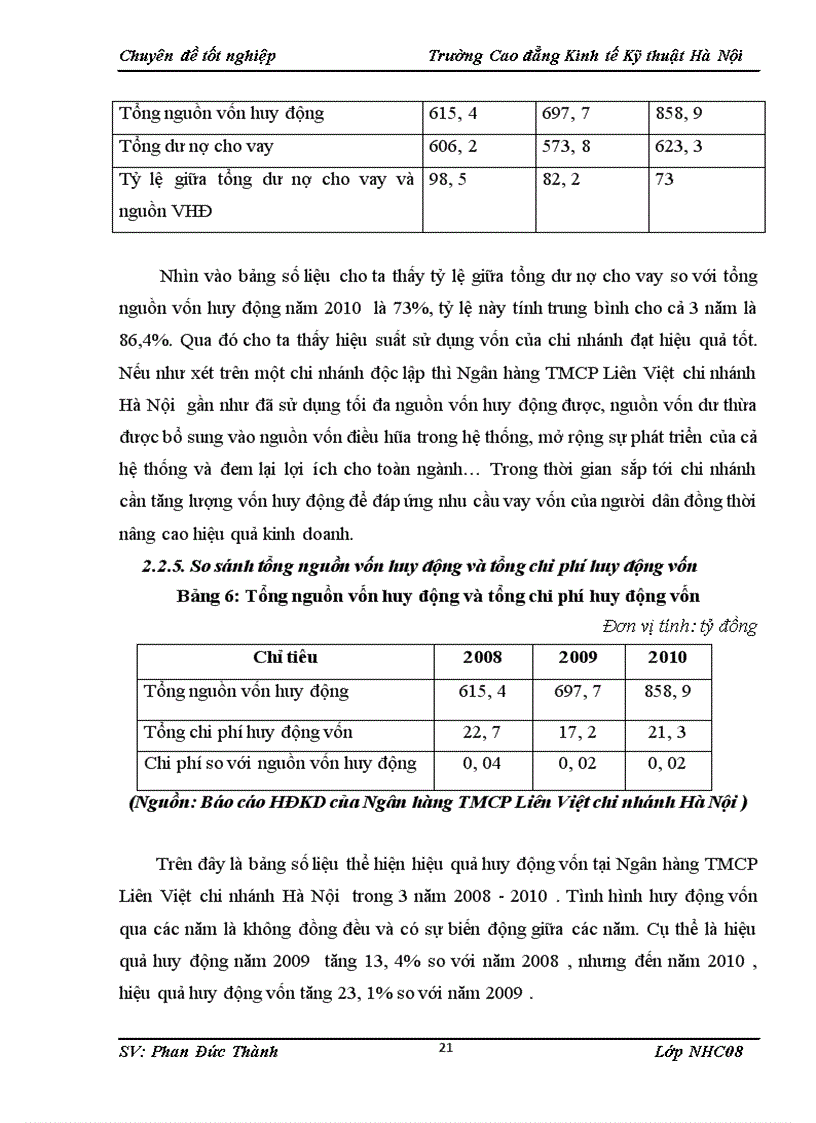 image for page Một số biện pháp nhằm nâng cao hiệu quả huy động vốn tại Ngân hàng TMCP Liên Việt chi nhánh Hà Nội
