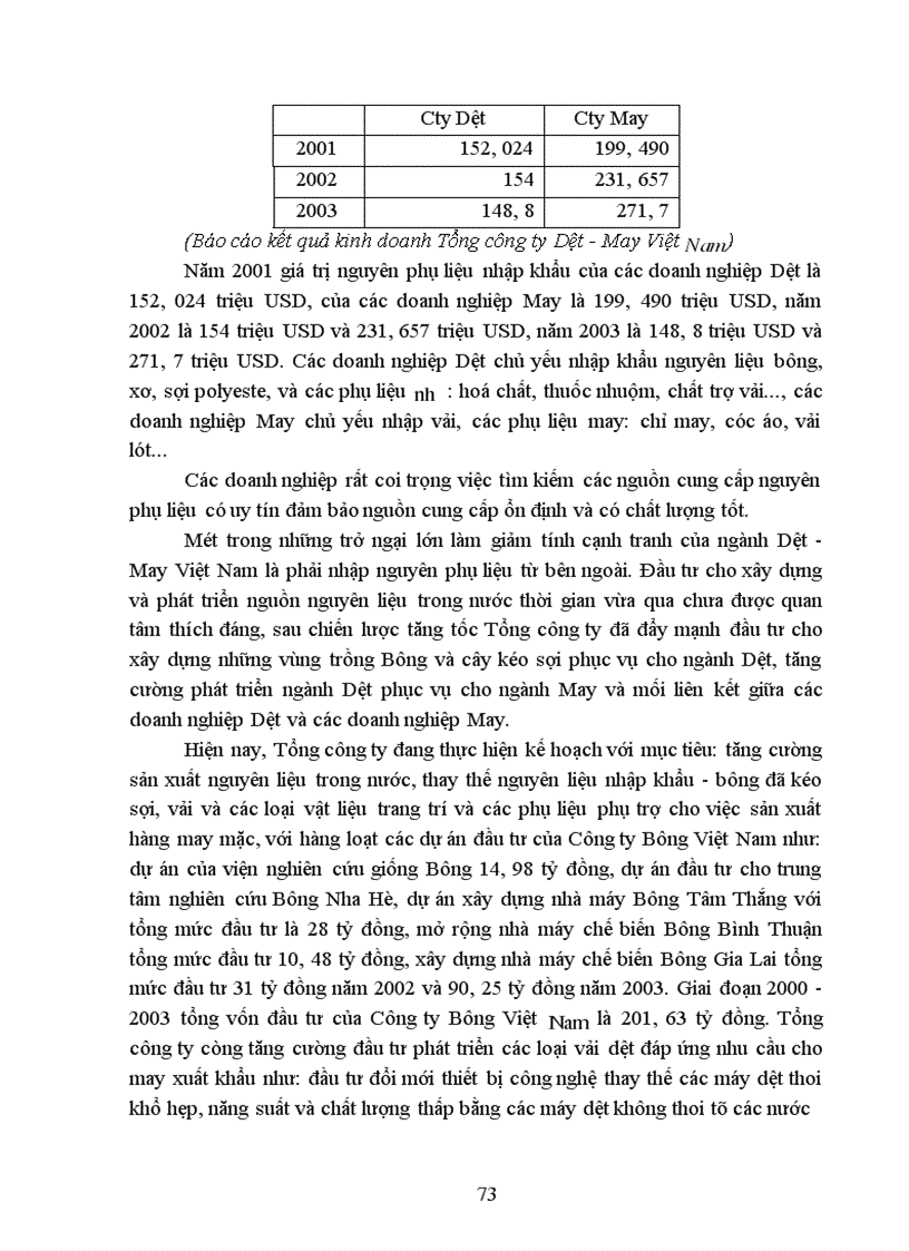 image for page Hoạt động đầu tư nâng cao chất lượng sản phẩm tại Tổng công ty Dệt-May Việt Nam