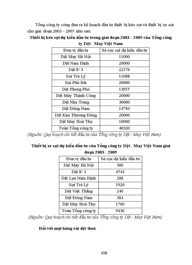 image for page Hoạt động đầu tư nâng cao chất lượng sản phẩm tại Tổng công ty Dệt-May Việt Nam