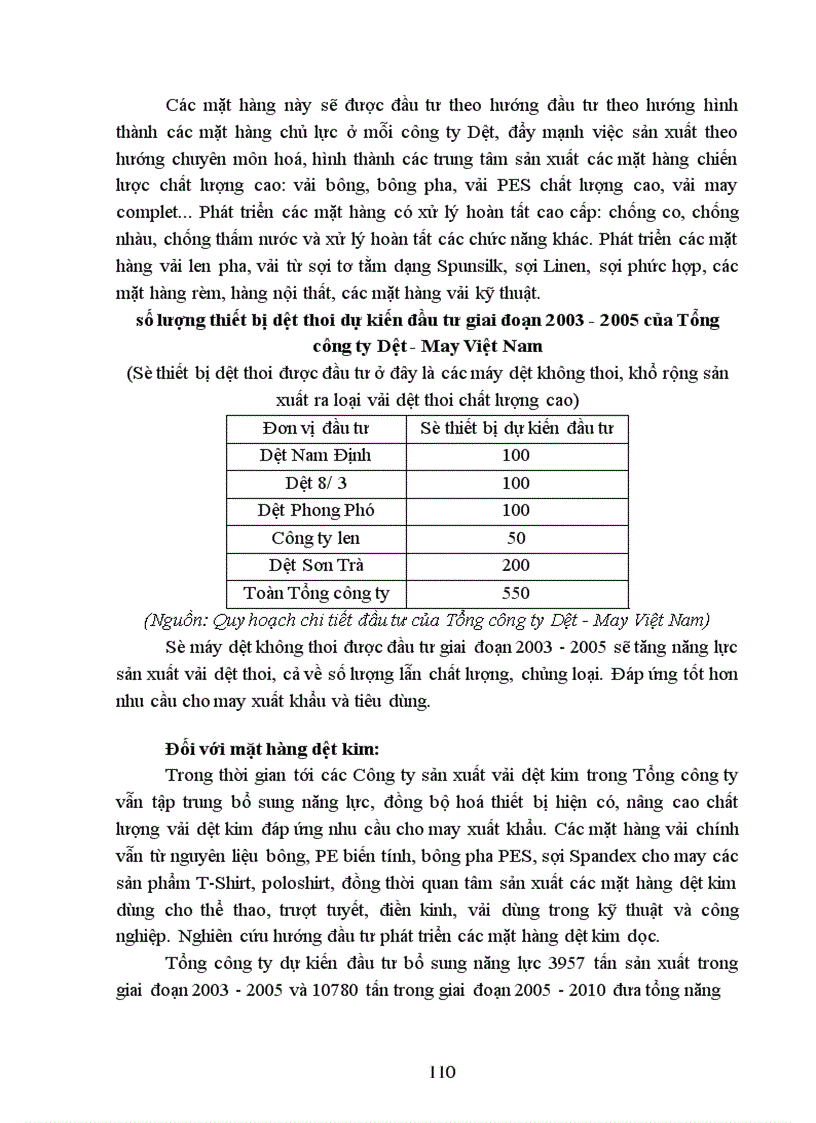 image for page Hoạt động đầu tư nâng cao chất lượng sản phẩm tại Tổng công ty Dệt-May Việt Nam