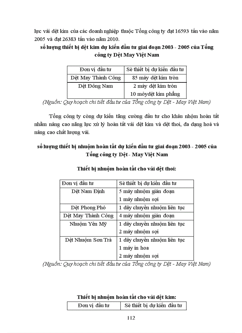 image for page Hoạt động đầu tư nâng cao chất lượng sản phẩm tại Tổng công ty Dệt-May Việt Nam