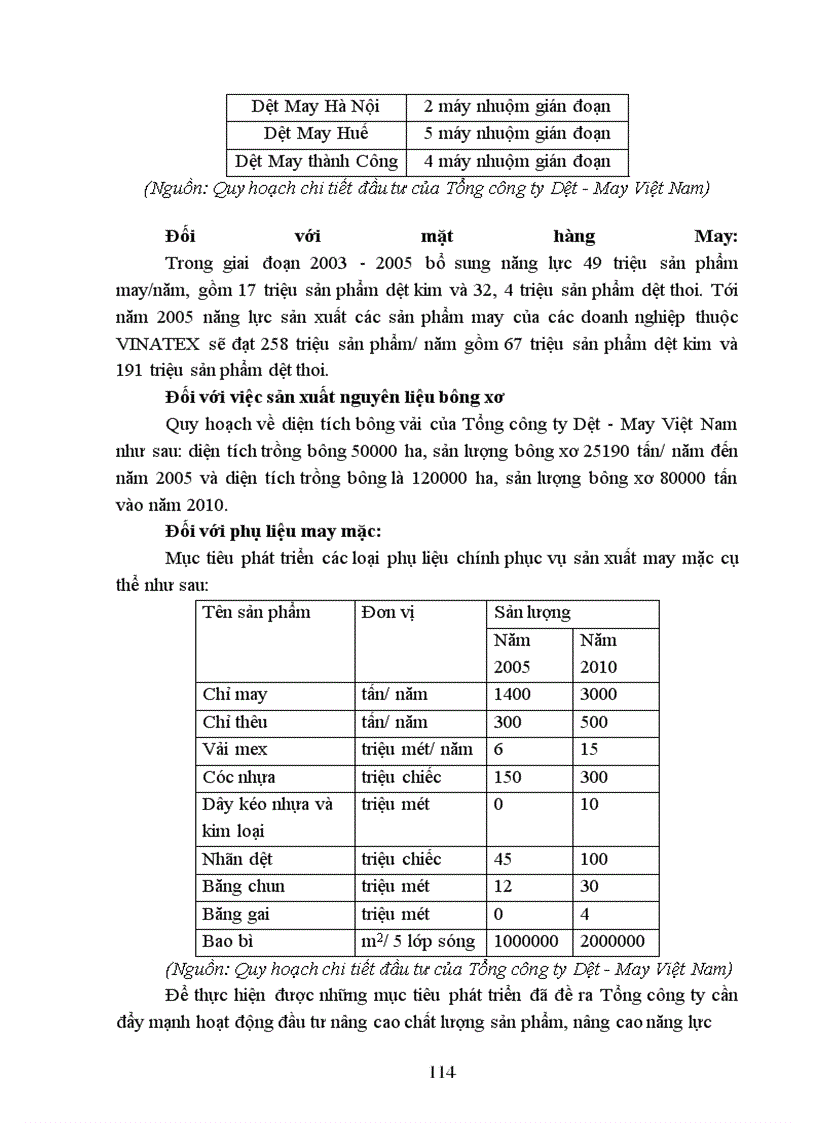 image for page Hoạt động đầu tư nâng cao chất lượng sản phẩm tại Tổng công ty Dệt-May Việt Nam