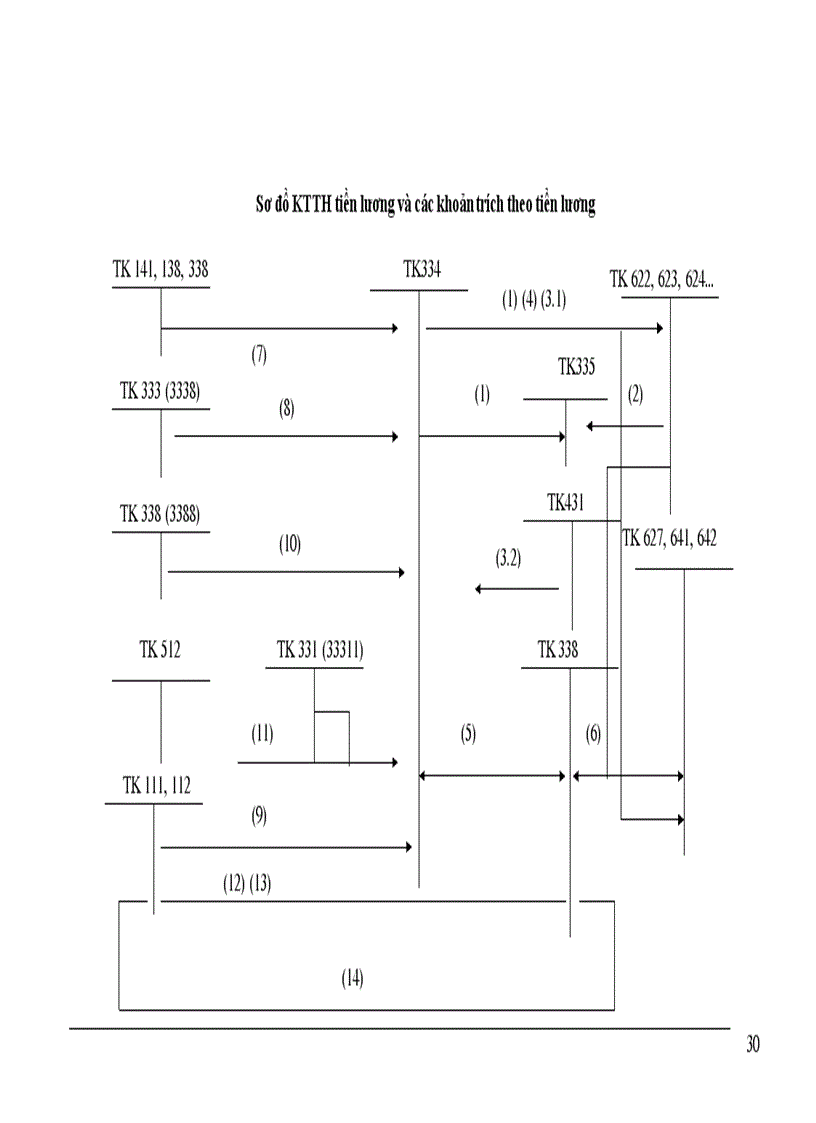 image for page Kế toán tiền lương và các khoản trích theo lương tại công ty cổ phần ĐTXD Nam Hải