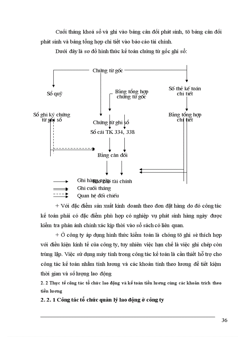 image for page Kế toán tiền lương và các khoản trích theo lương tại công ty cổ phần ĐTXD Nam Hải
