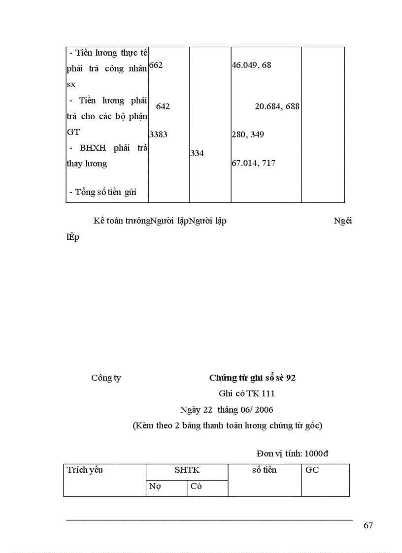 image for page Kế toán tiền lương và các khoản trích theo lương tại công ty cổ phần ĐTXD Nam Hải