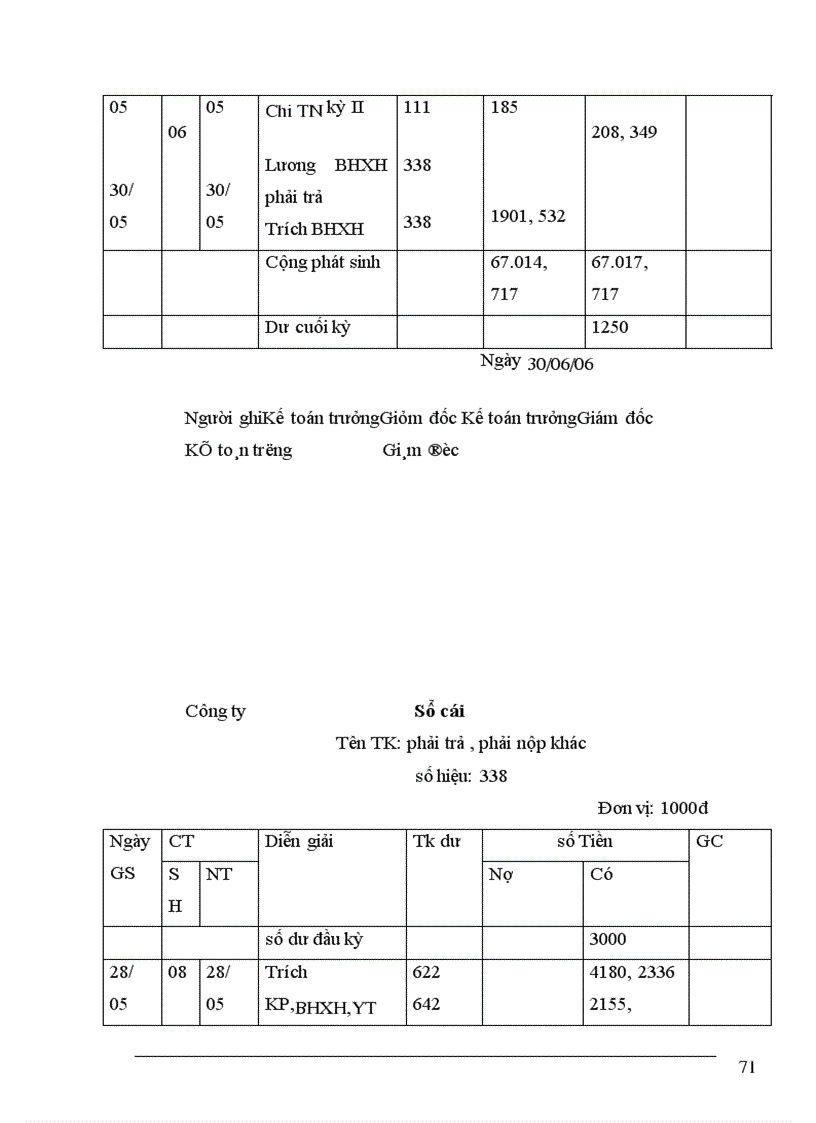 image for page Kế toán tiền lương và các khoản trích theo lương tại công ty cổ phần ĐTXD Nam Hải