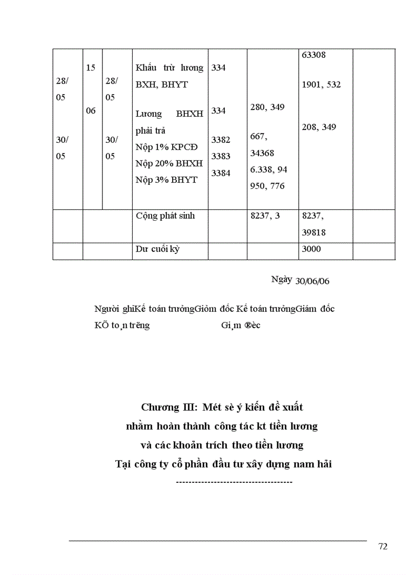 image for page Kế toán tiền lương và các khoản trích theo lương tại công ty cổ phần ĐTXD Nam Hải