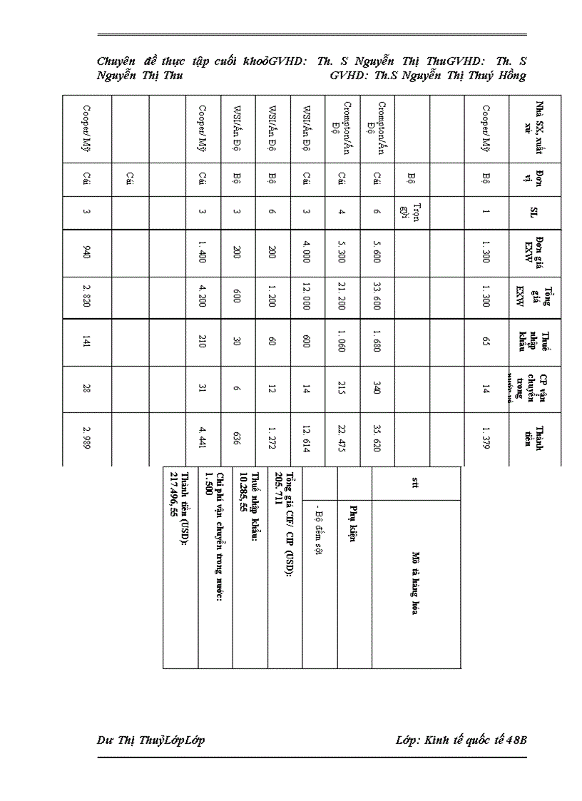 image for page Hoạt động nhập khẩu tại Công ty Điện lực 1