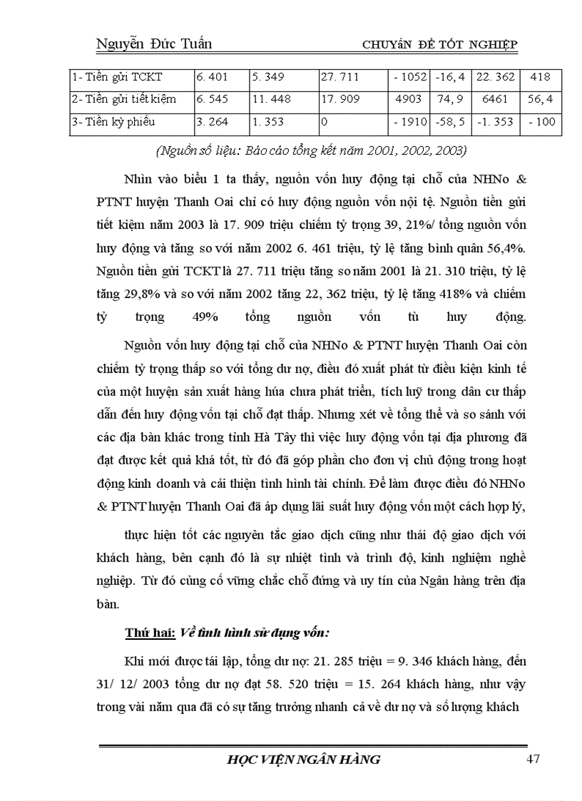 image for page Một số giải pháp phòng ngừa và hạn chế rủi ro tín dụng tại NHNo&PTNT huyện Thanh Oai, tỉnh Hà Tây