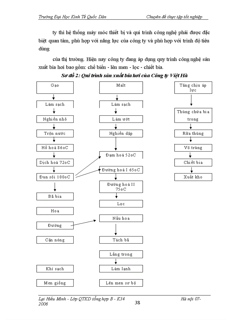 image for page Một số giải pháp thúc đẩy hoạt động tiêu thụ sản phẩm bia hơi tại Công ty sản xuất kinh doanh đầu tư và dịch vụ Việt Hà