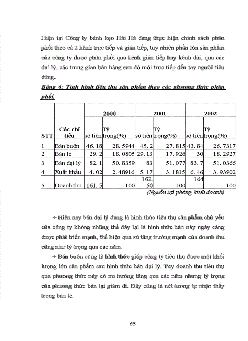 image for page Xây dựng một số giải pháp nhằm hoàn thiện hệ thống kênh phân phối tại công ty bánh kẹo Hải Hà