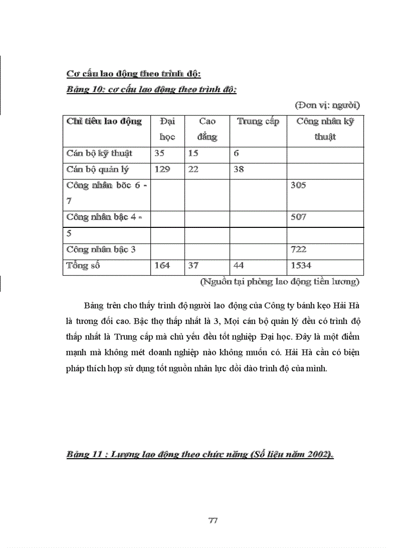 image for page Xây dựng một số giải pháp nhằm hoàn thiện hệ thống kênh phân phối tại công ty bánh kẹo Hải Hà