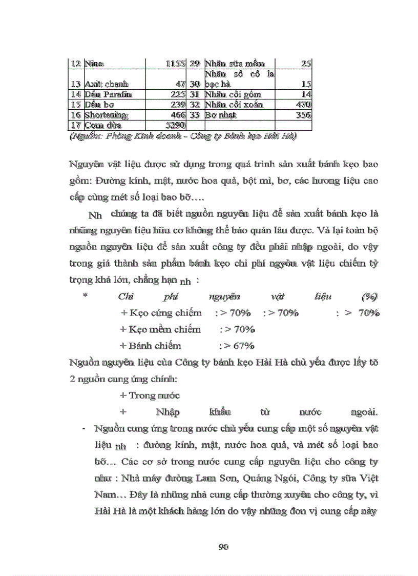 image for page Xây dựng một số giải pháp nhằm hoàn thiện hệ thống kênh phân phối tại công ty bánh kẹo Hải Hà