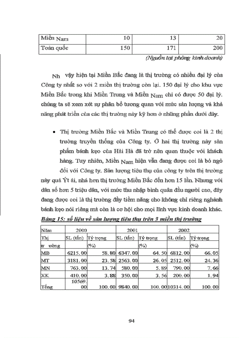 image for page Xây dựng một số giải pháp nhằm hoàn thiện hệ thống kênh phân phối tại công ty bánh kẹo Hải Hà