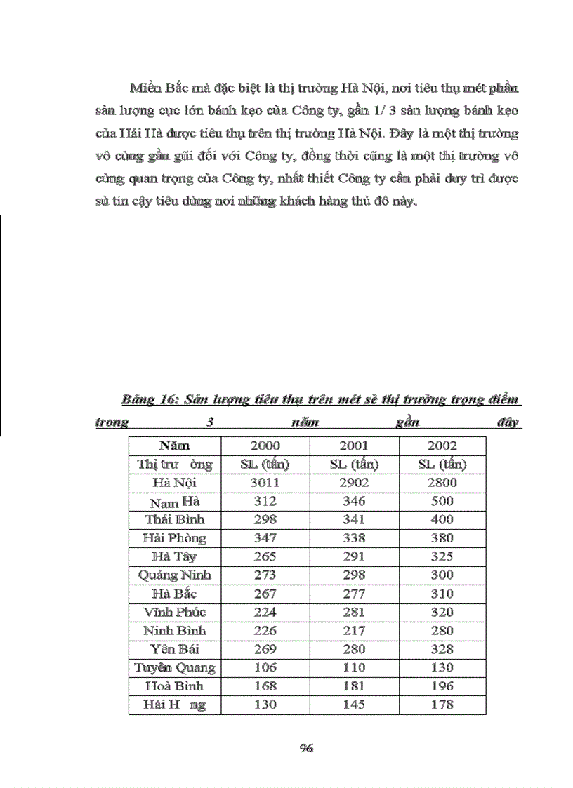 image for page Xây dựng một số giải pháp nhằm hoàn thiện hệ thống kênh phân phối tại công ty bánh kẹo Hải Hà