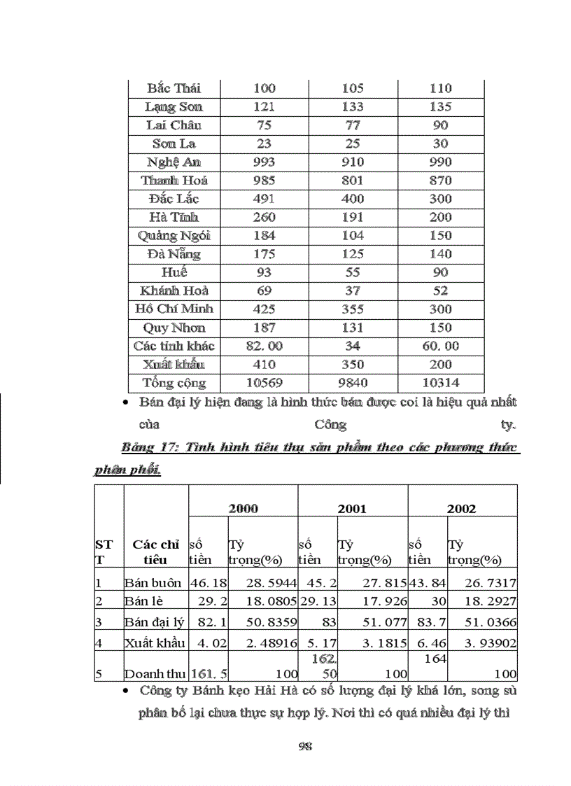 image for page Xây dựng một số giải pháp nhằm hoàn thiện hệ thống kênh phân phối tại công ty bánh kẹo Hải Hà