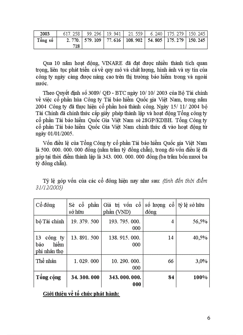 image for page Bản cáo bạch Tổng công ty cổ phần Tái bảo hiểm Quốc gia Việt Nam