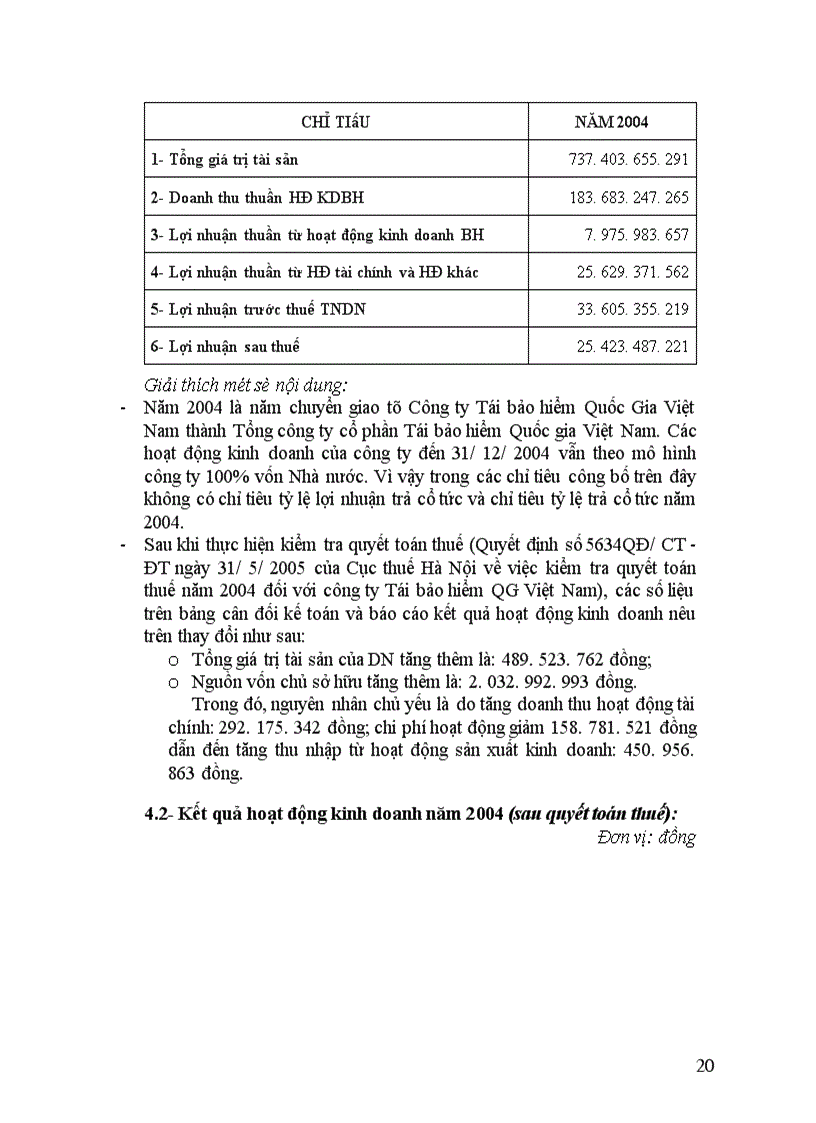 image for page Bản cáo bạch Tổng công ty cổ phần Tái bảo hiểm Quốc gia Việt Nam
