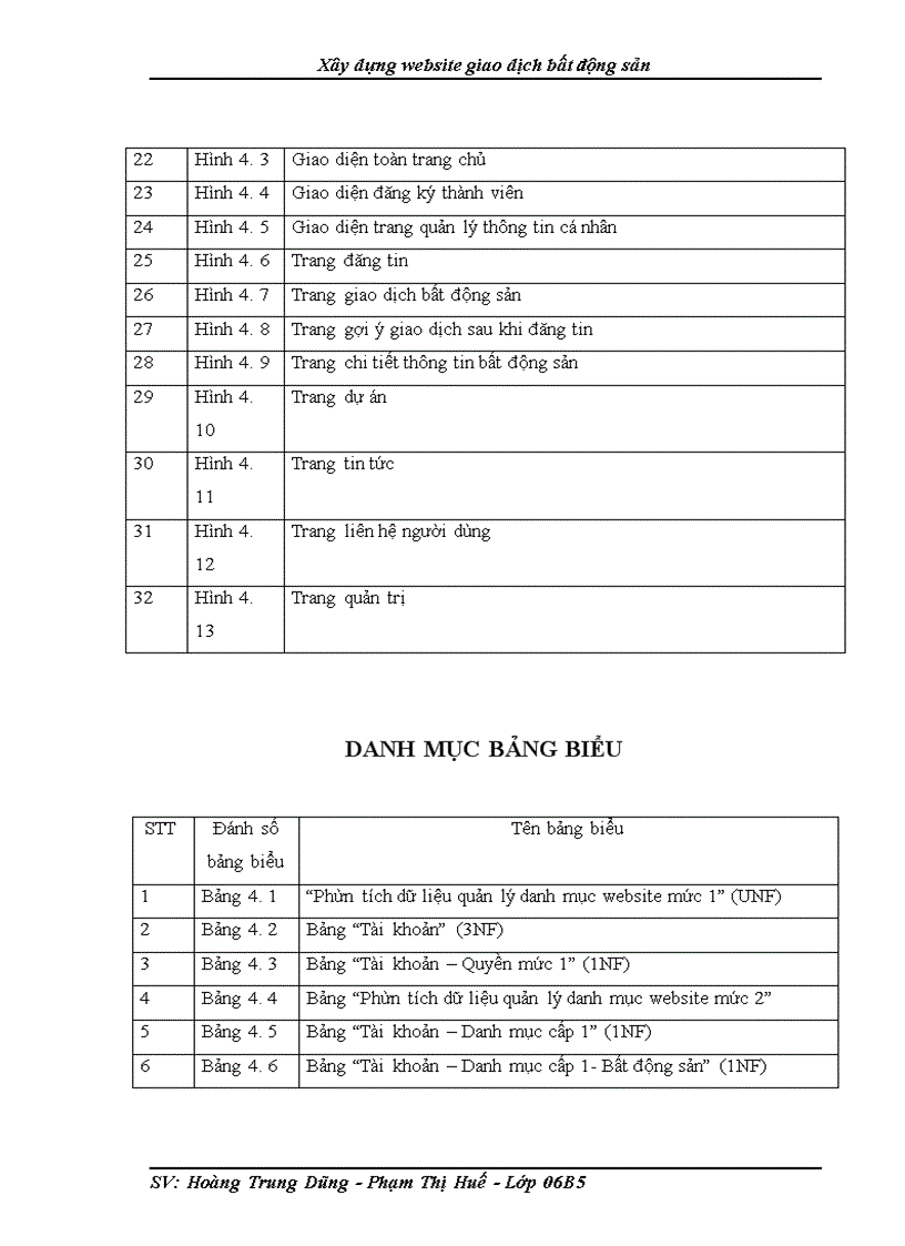 image for page Xây dựng website giao dịch bất động sản