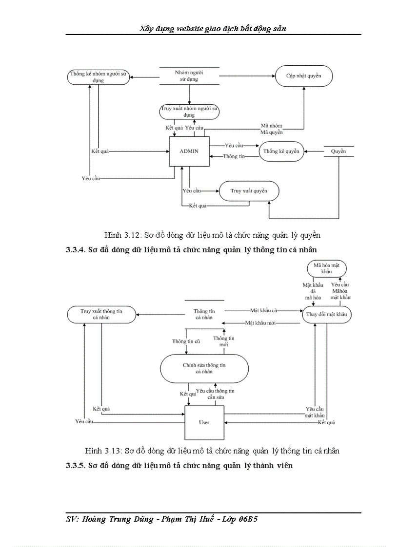 image for page Xây dựng website giao dịch bất động sản