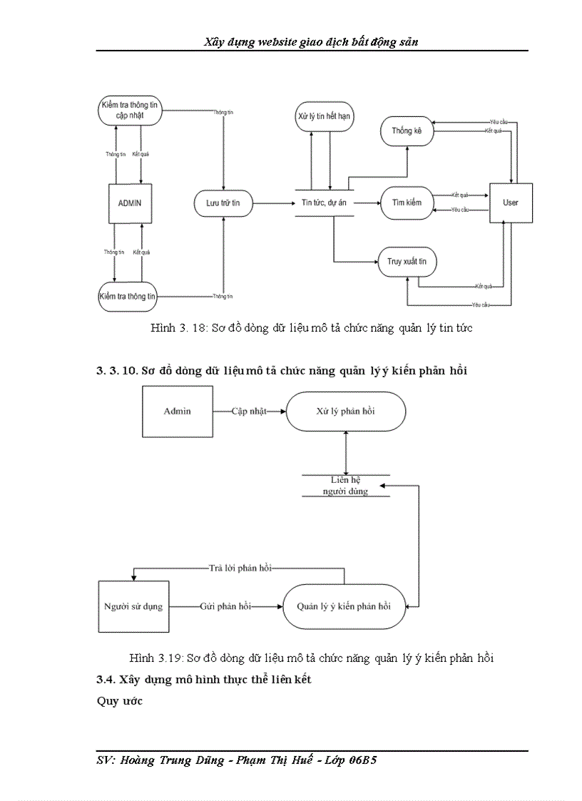 image for page Xây dựng website giao dịch bất động sản