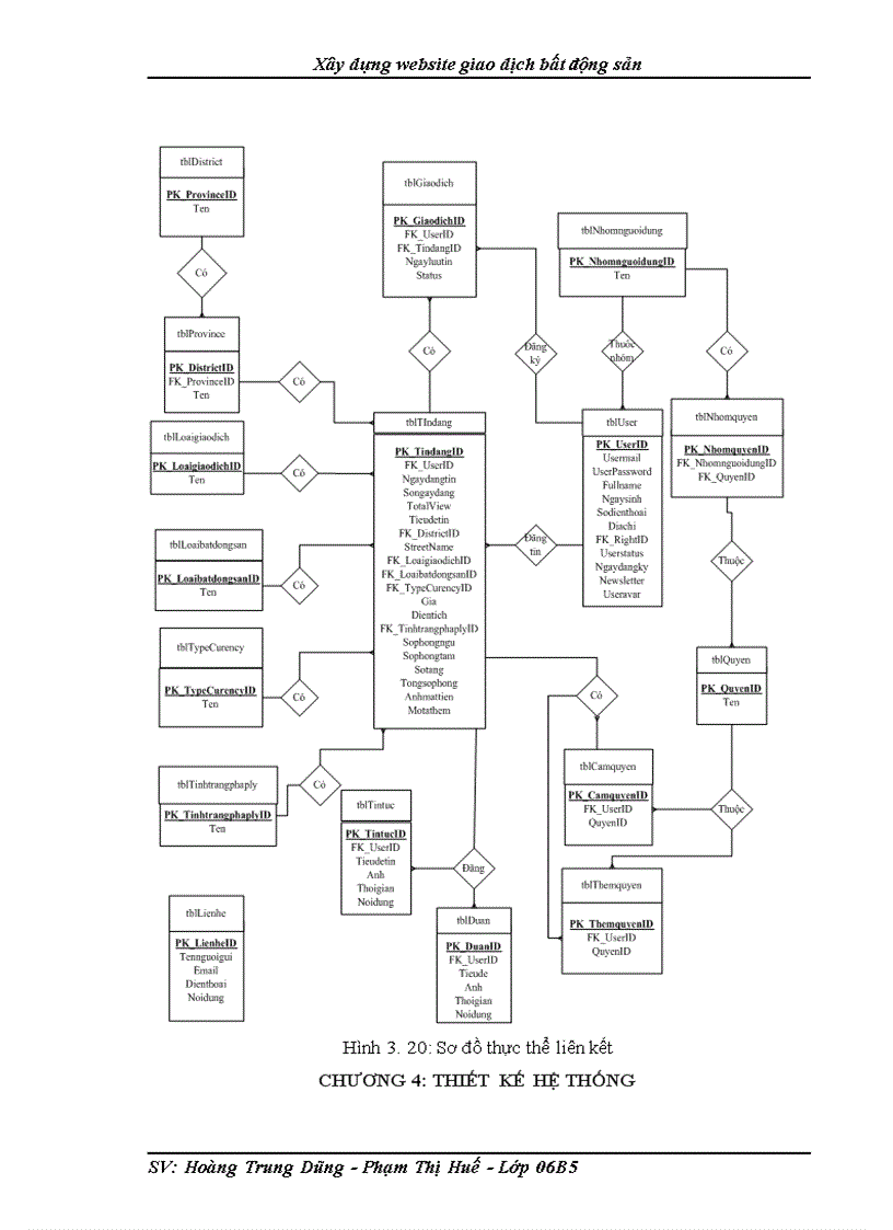 image for page Xây dựng website giao dịch bất động sản
