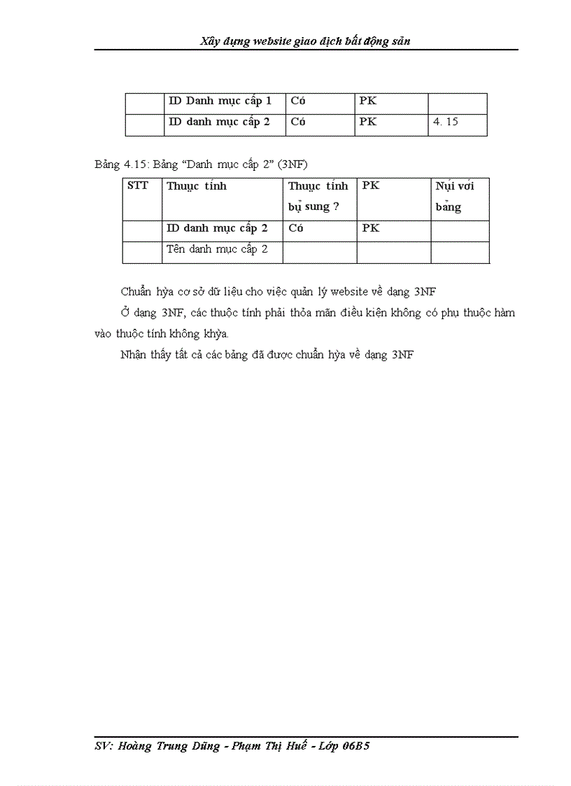 image for page Xây dựng website giao dịch bất động sản