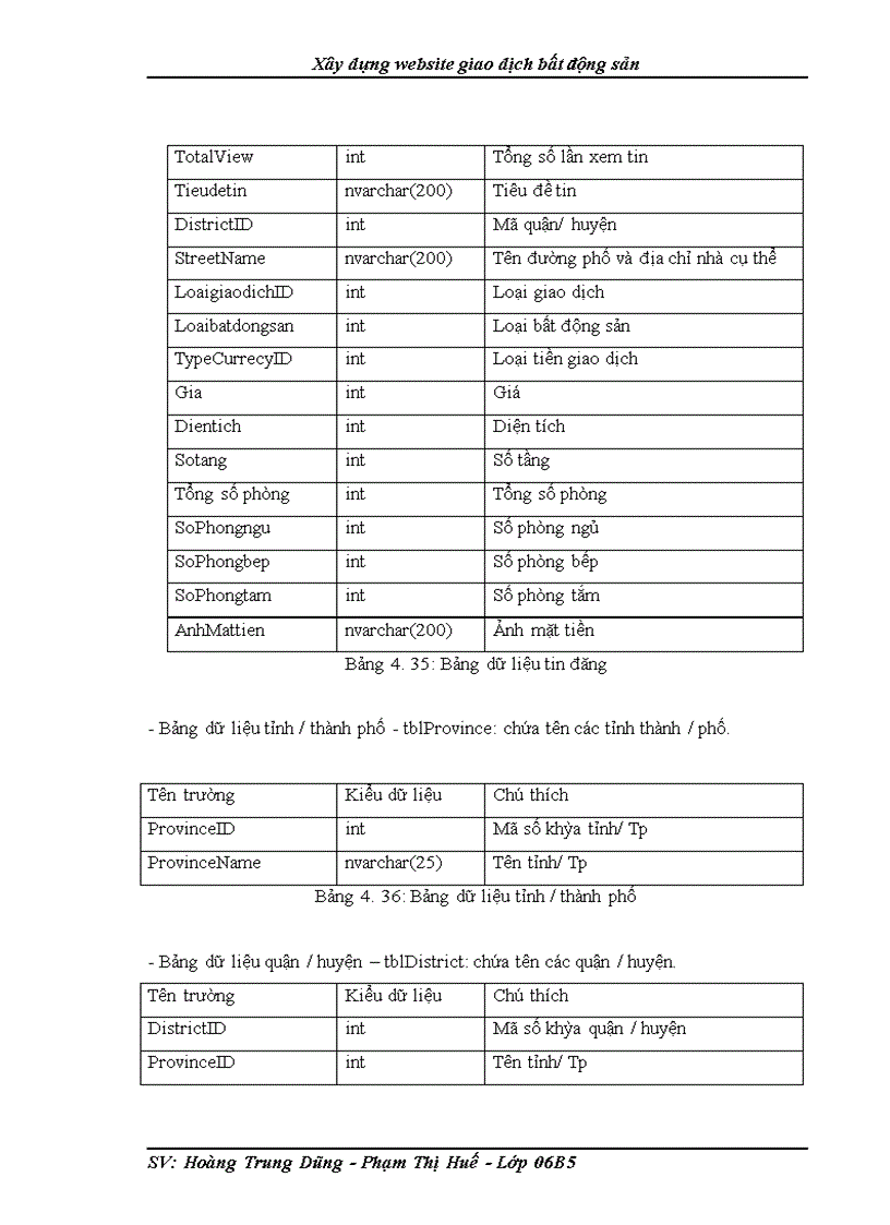 image for page Xây dựng website giao dịch bất động sản