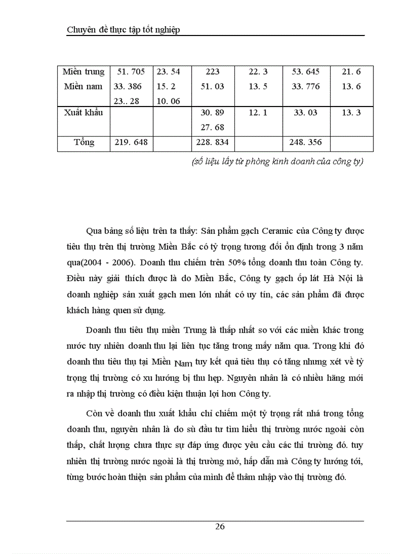 image for page Một số biện pháp nhằm tăng cường hiệu quả công tác tiêu thụ thành phẩm của công ty Gạch ốp lát Hà Nội