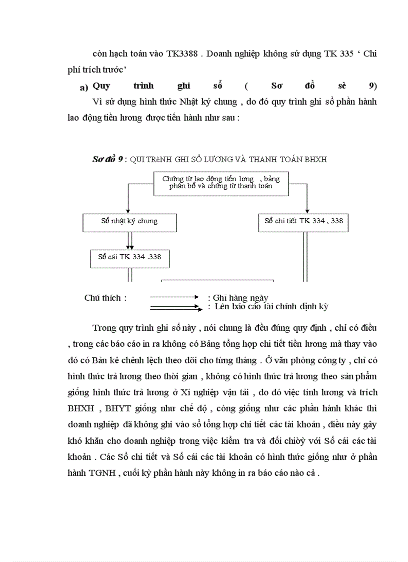 image for page Tổ chức kế toán tại Công ty vật tư và xuất nhập khẩu hoá chất