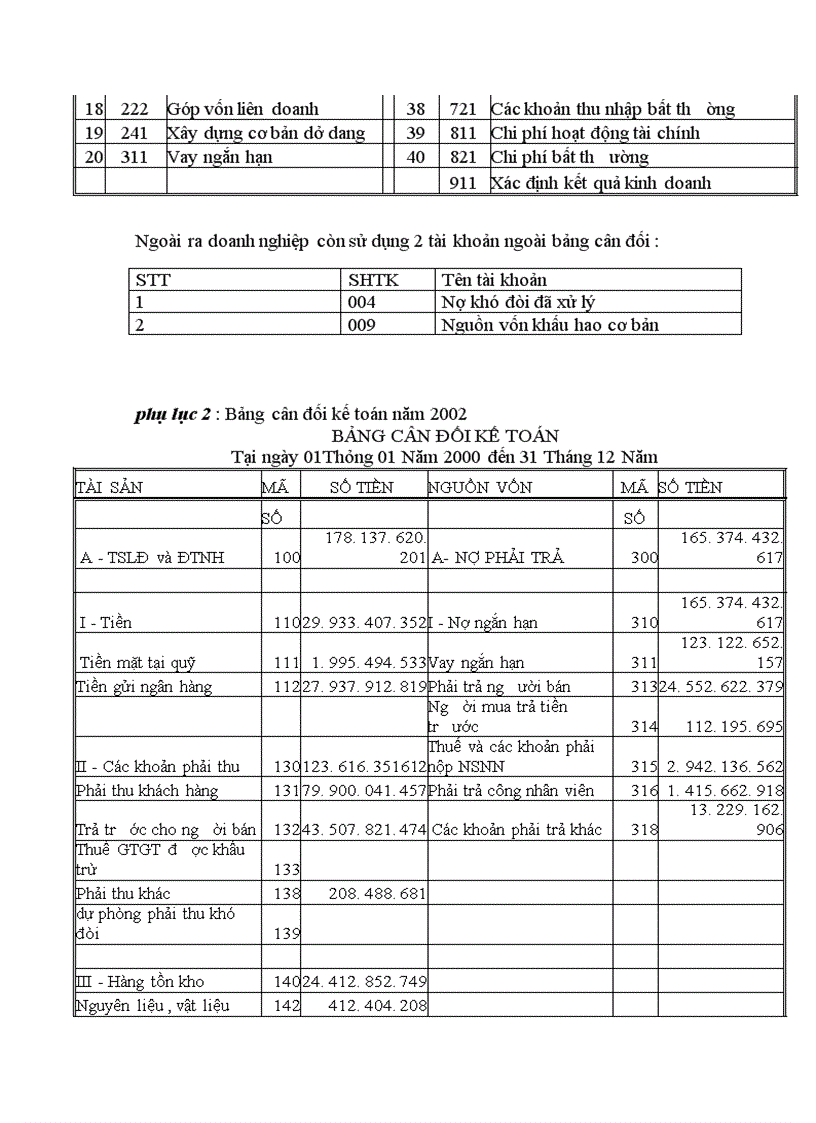image for page Tổ chức kế toán tại Công ty vật tư và xuất nhập khẩu hoá chất