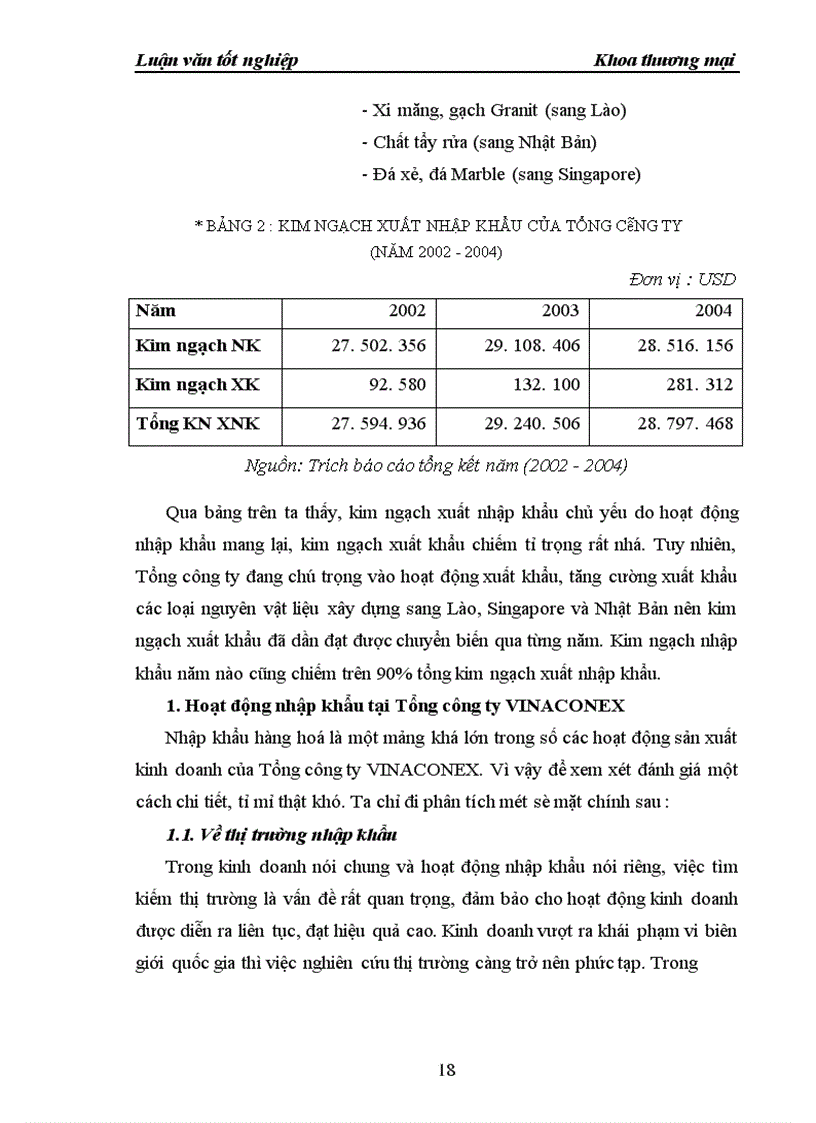 image for page Thực trạng và giải pháp nhằm nâng cao hiệu quả hoạt động kinh doanh nhập khẩu của VINACONEX