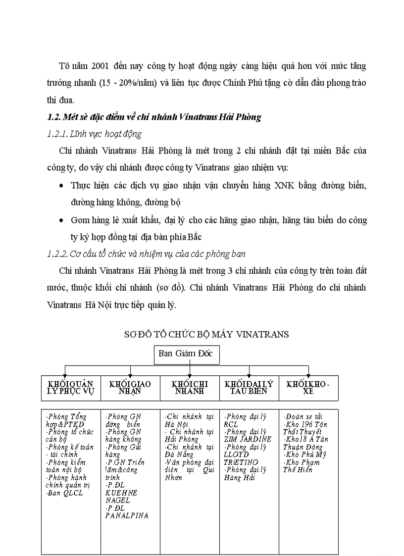 image for page Nghiệp vụ thuê tàu chuyến tại công ty Cổ phần Giao nhận Vận tải Ngoại thương VINATRANS - chi nhánh Hải Phòng