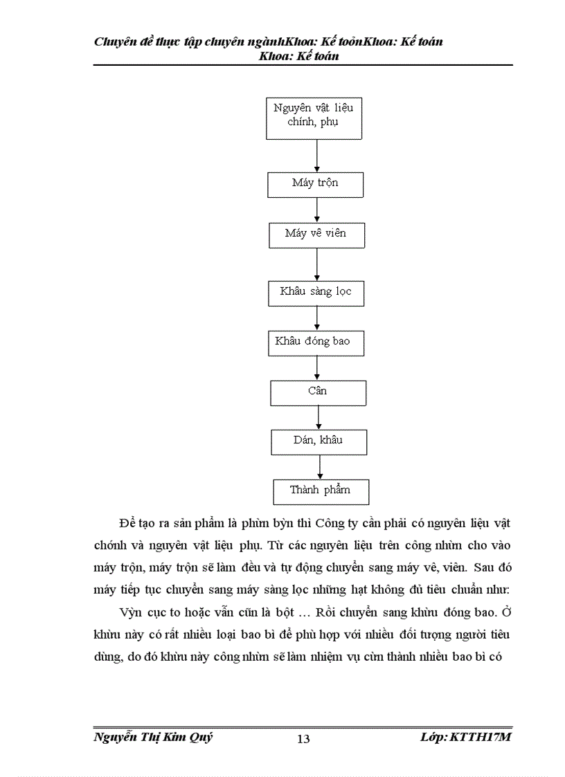 image for page Hoàn thiện kế toán tập hợp chi phí sản xuất và tính giá thành sản phẩm tại Công ty Cổ phần Phát triển Tây Hà Nội