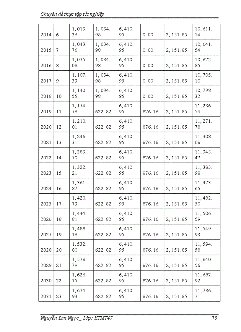 image for page Đánh giá hiệu quả kinh tế xã hội của dự án phong điện i – bình thuận theo cơ chế phát triển sạch