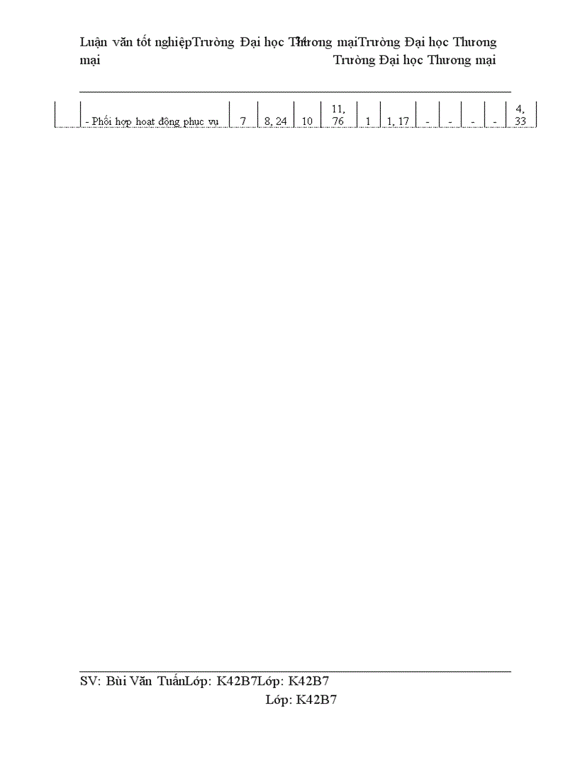 image for page Quản trị nghiệp vụ phục vụ tiệc cưới tại khách sạn Hà Nội Daewoo