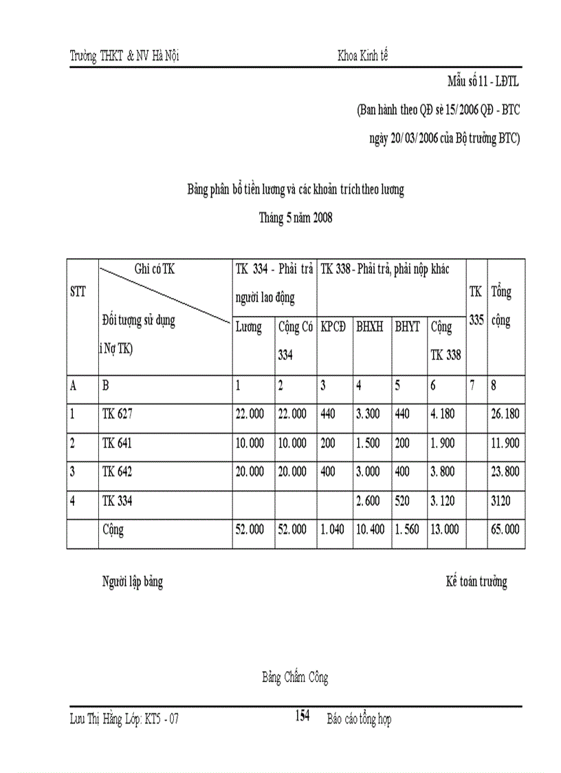 image for page Báo cáo kế toán tổng hợp tại Công ty liờn doanh TNHH Hải Hà - Kotobuki
