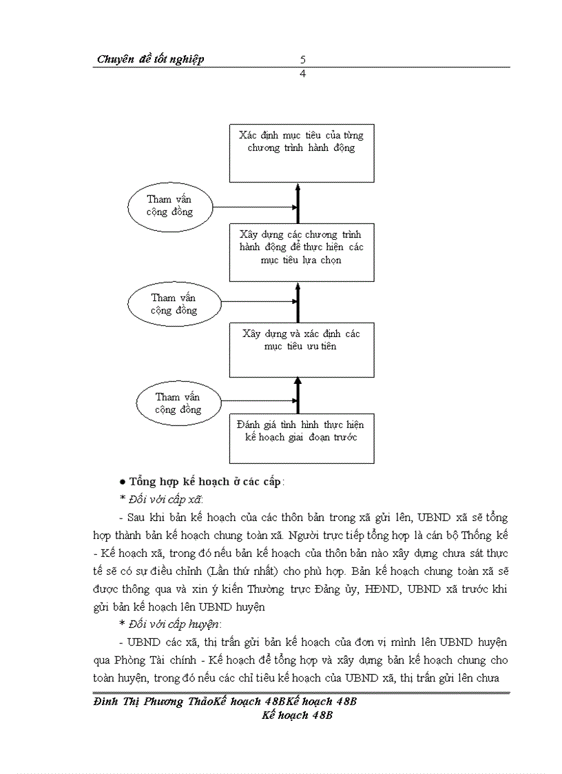 image for page Hoàn thiện công tác lập kế hoạch phát triển kinh tế-xã hội huyện Yên Châu, tỉnh Sơn La