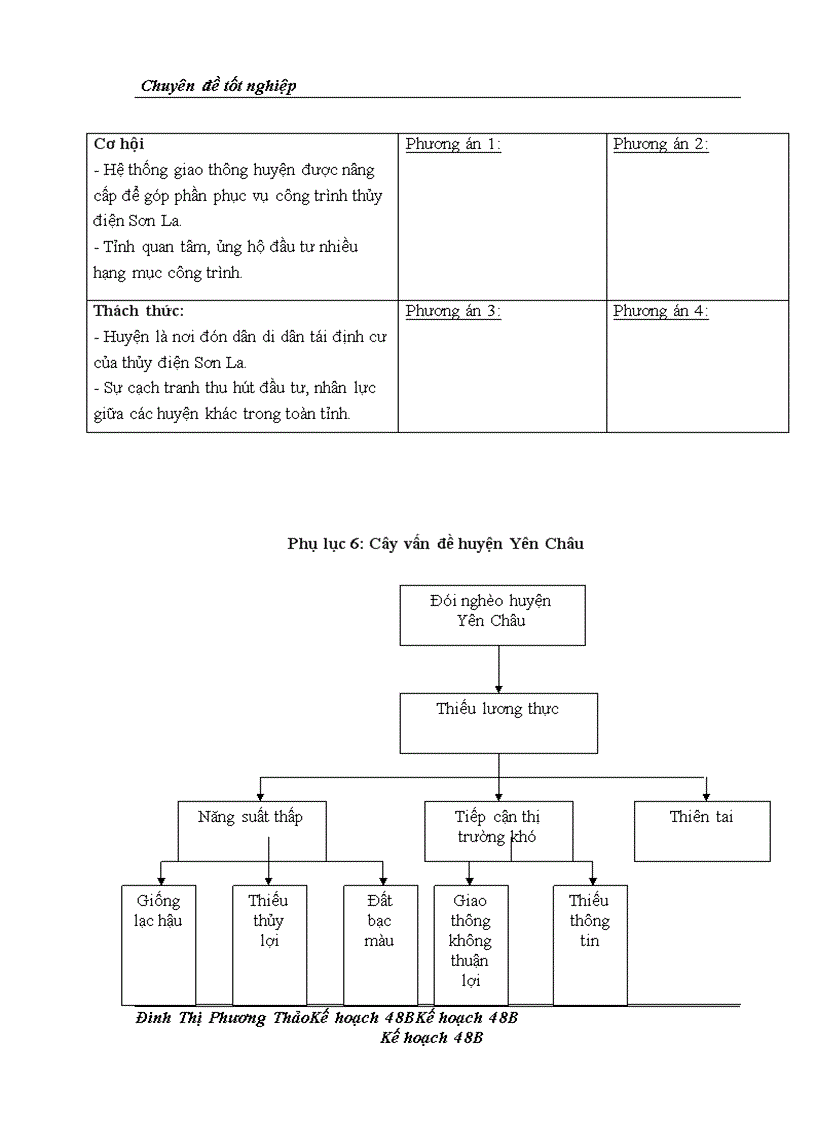 image for page Hoàn thiện công tác lập kế hoạch phát triển kinh tế-xã hội huyện Yên Châu, tỉnh Sơn La